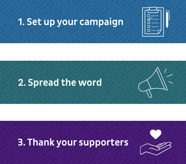 Step one, set up your campaign, two, spread the word, and three, thank supporters