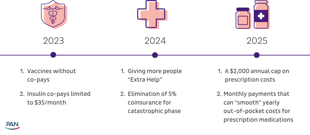 Improving Medicare.gov Plan Finder