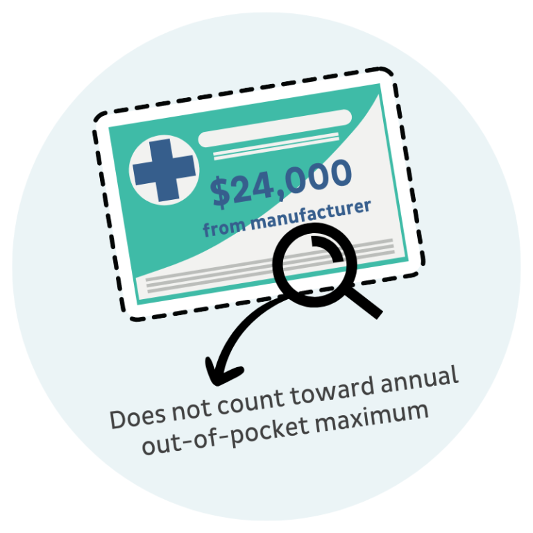Protecting your access to medications PAN Foundation