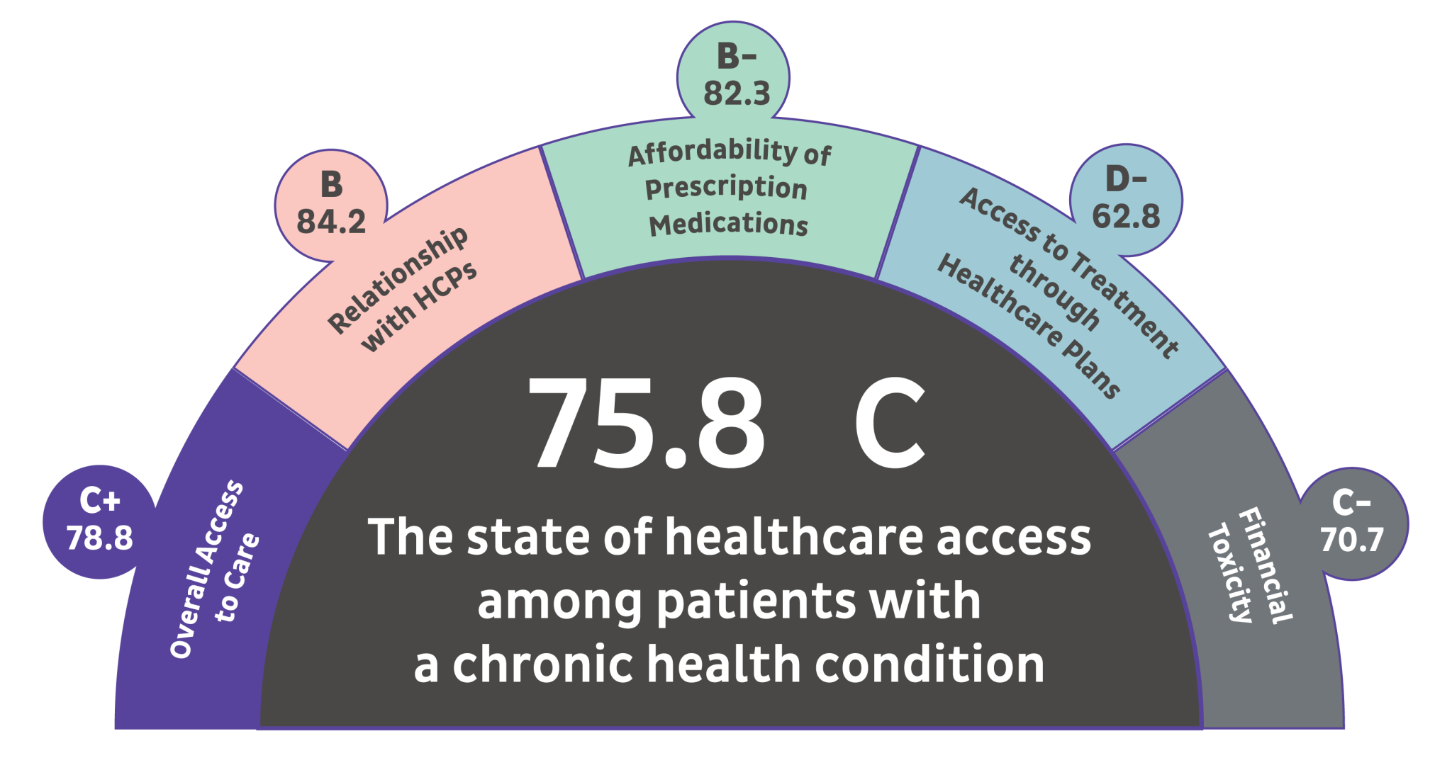State of Patient Access PAN Foundation