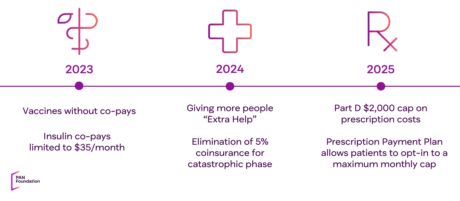 Insurance Changes Everything you need to know about Medicare reforms - Patient Advocate ...