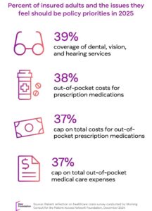 Insured adults want policy action in 2025 on healthcare coverage and ...