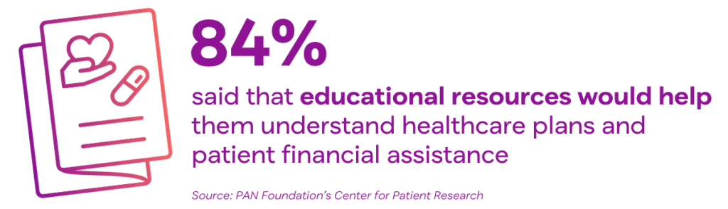 icon of a brochure with text: 84% said that educational resources would help them understand healthcare plans and patient financial assistance